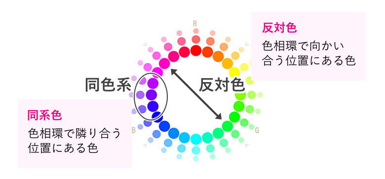 色 反対 黄色 の