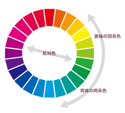 緑色の同系色と反対色